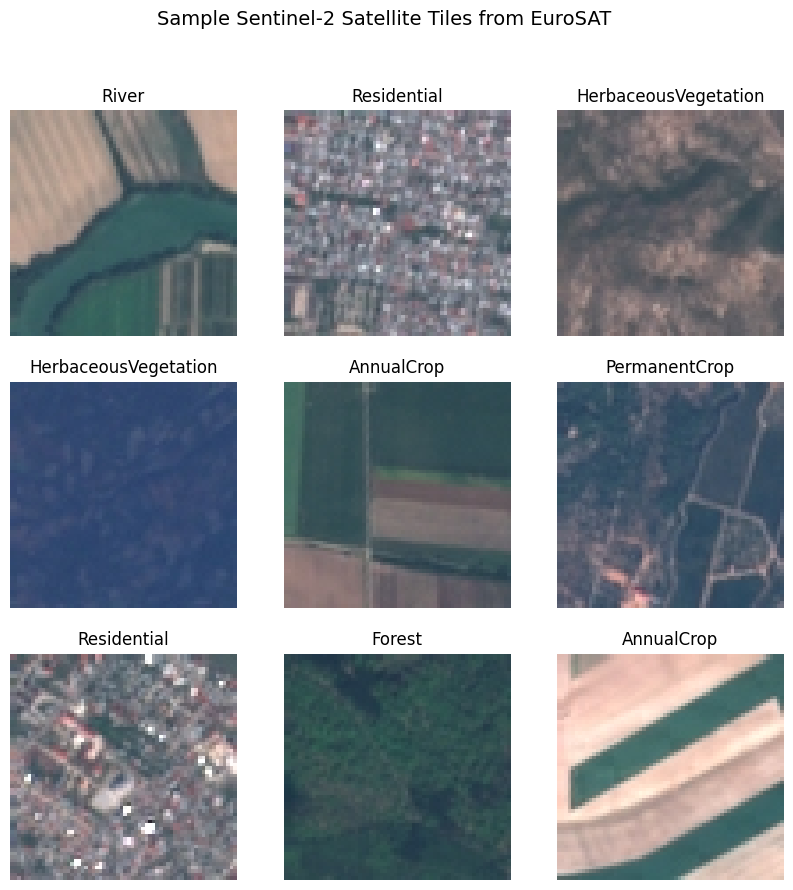 Satellite-Based Land Use Compliance Screening preview chart
